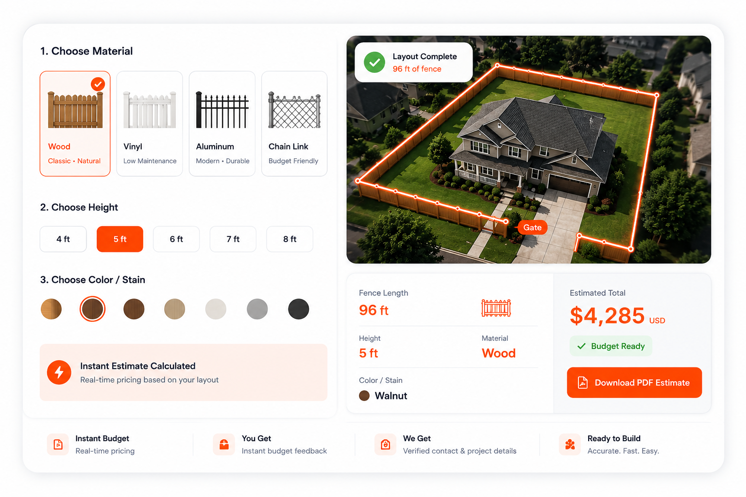 Get budget estimate interface